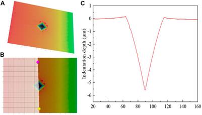Effect of Age on Mechanical Properties of Human Tooth Enamel